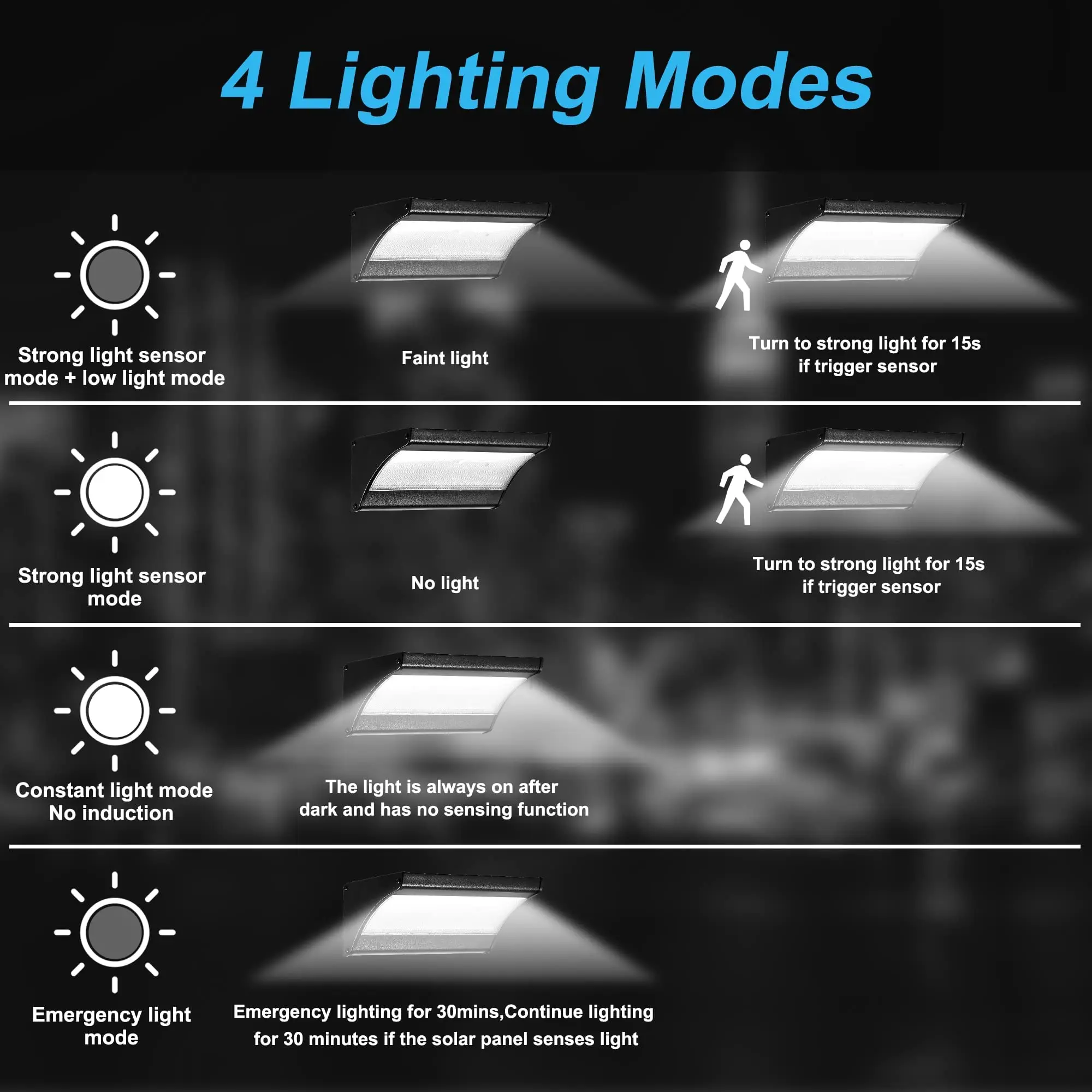 60/48Led Ngoài Trời Năng Lượng - đánh giá và giá Outdoor Lighting Experts