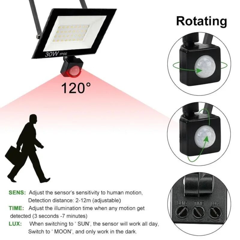 PIR Motion Sensor LED Floodlig - đánh giá và giá Outdoor Lighting With Outlet