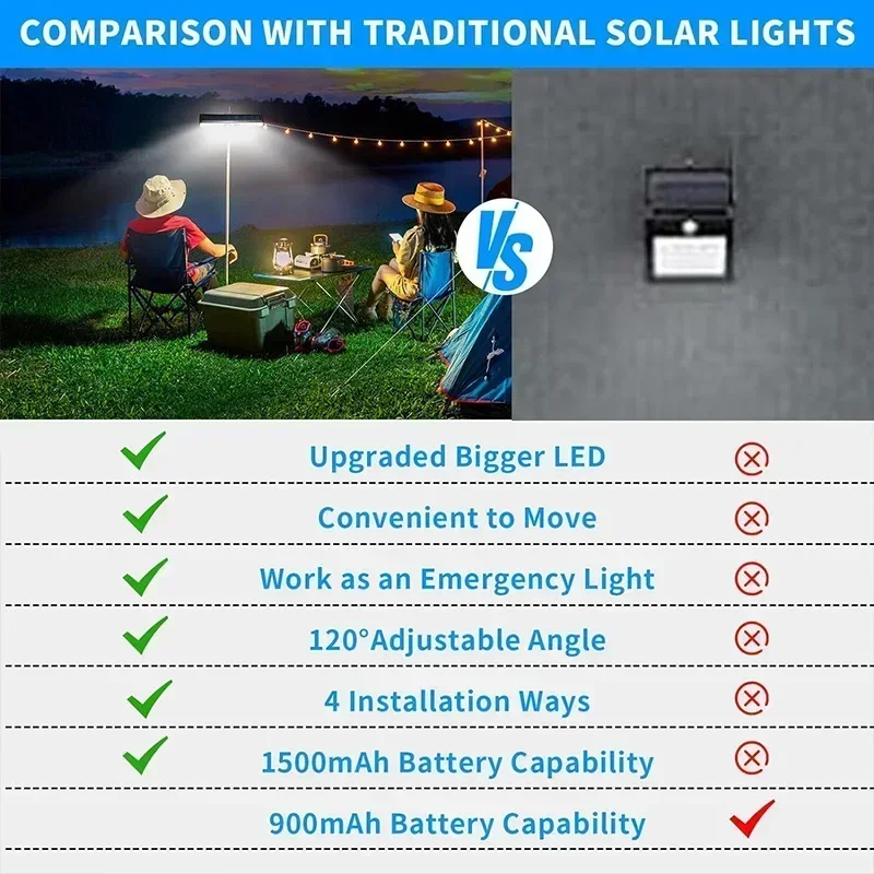 Clip On Solar Motion Lights Ou - đánh giá và giá Outdoor Lighting For Fence