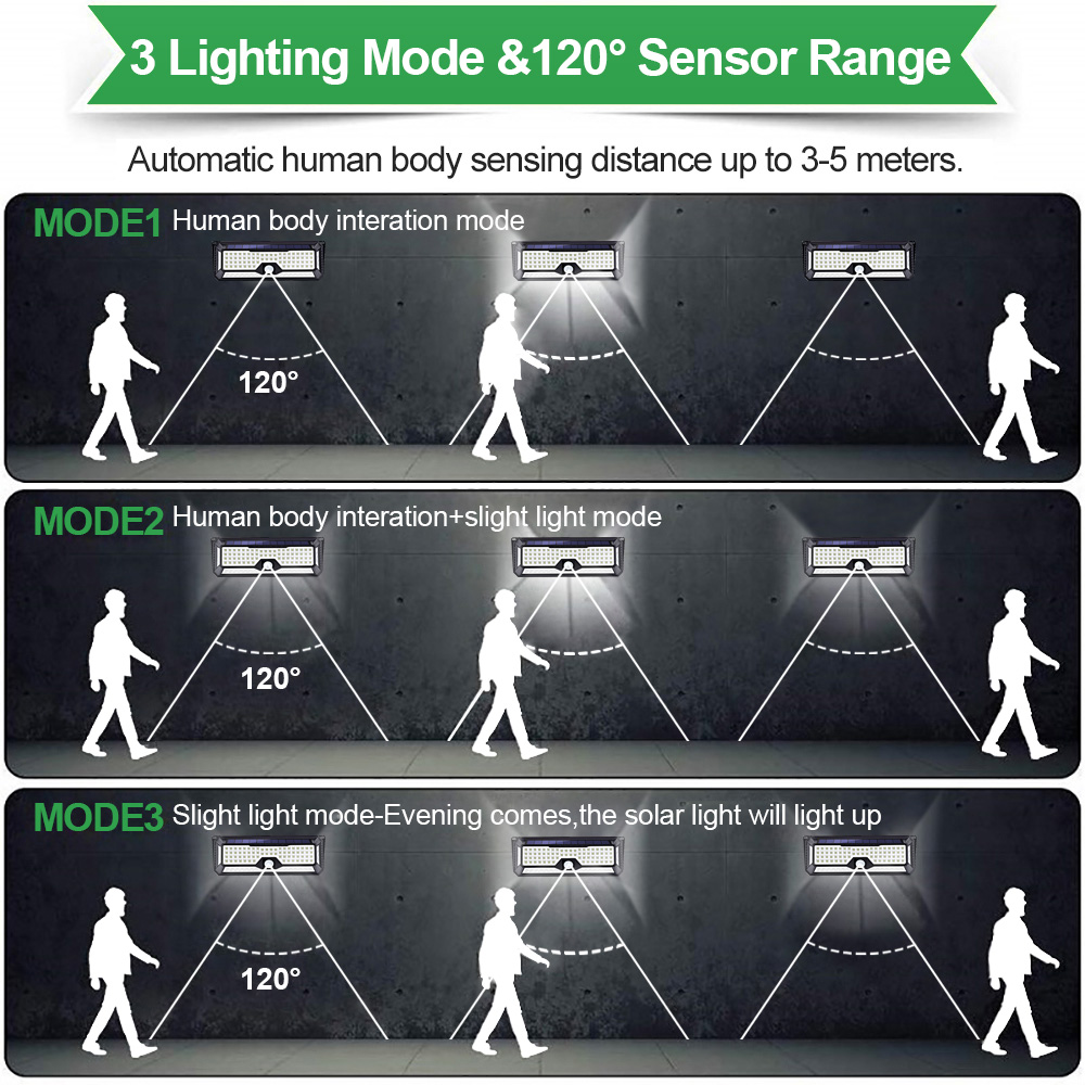 LECLSTAR Solar Outdoor Lights  - đánh giá và giá Outdoor Lighting Experts