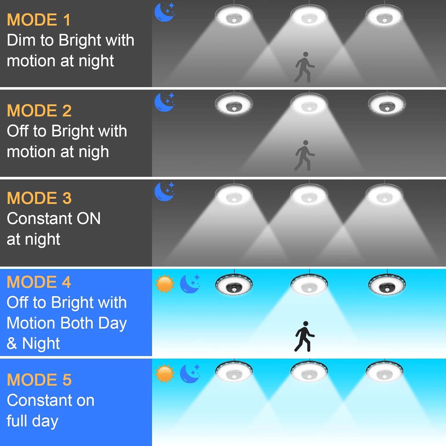 Outdoor Solar UFO Street Light - đánh giá và giá Outdoor Lighting Experts