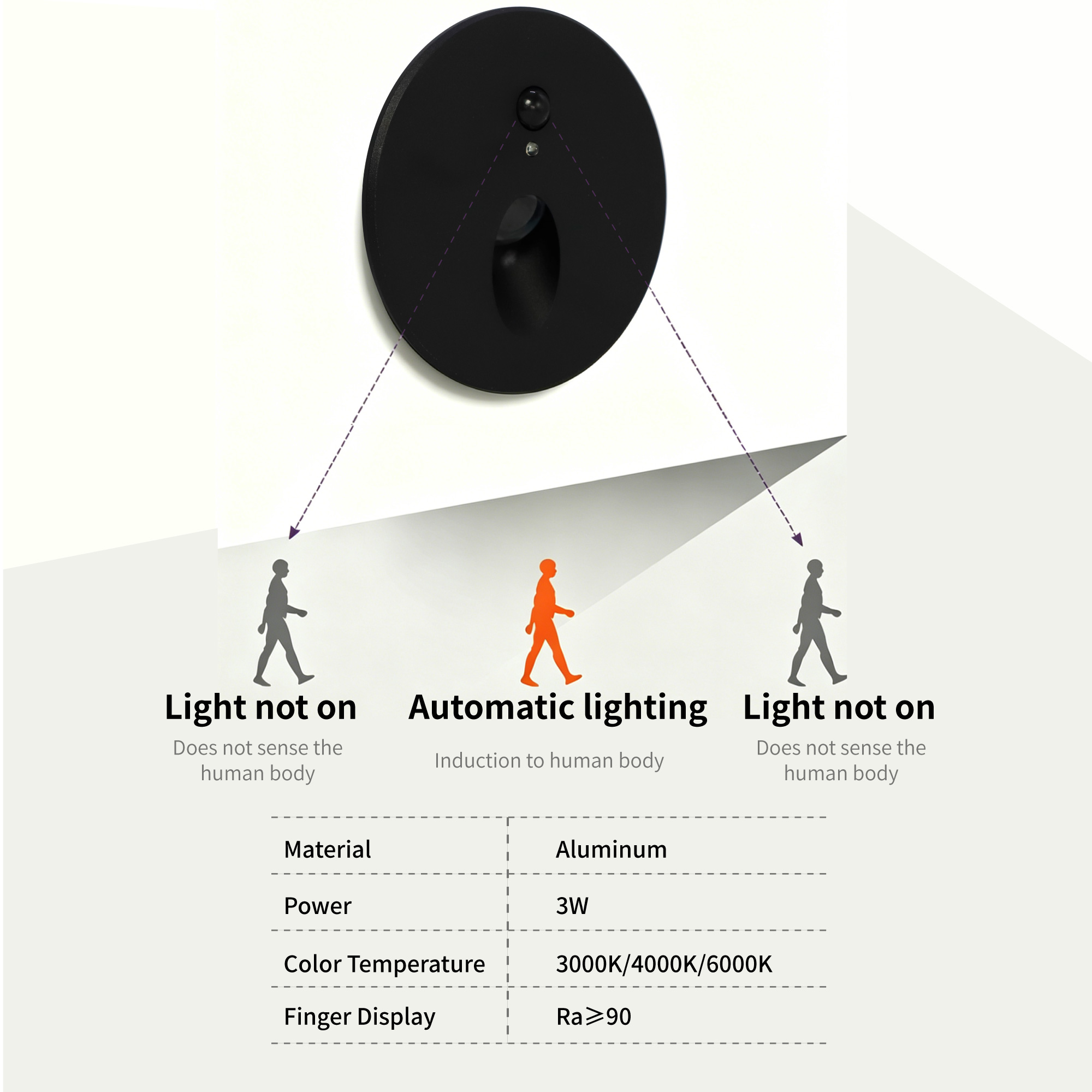 Recessed LED Step&Stair Light  - đánh giá và giá Deck Step Light