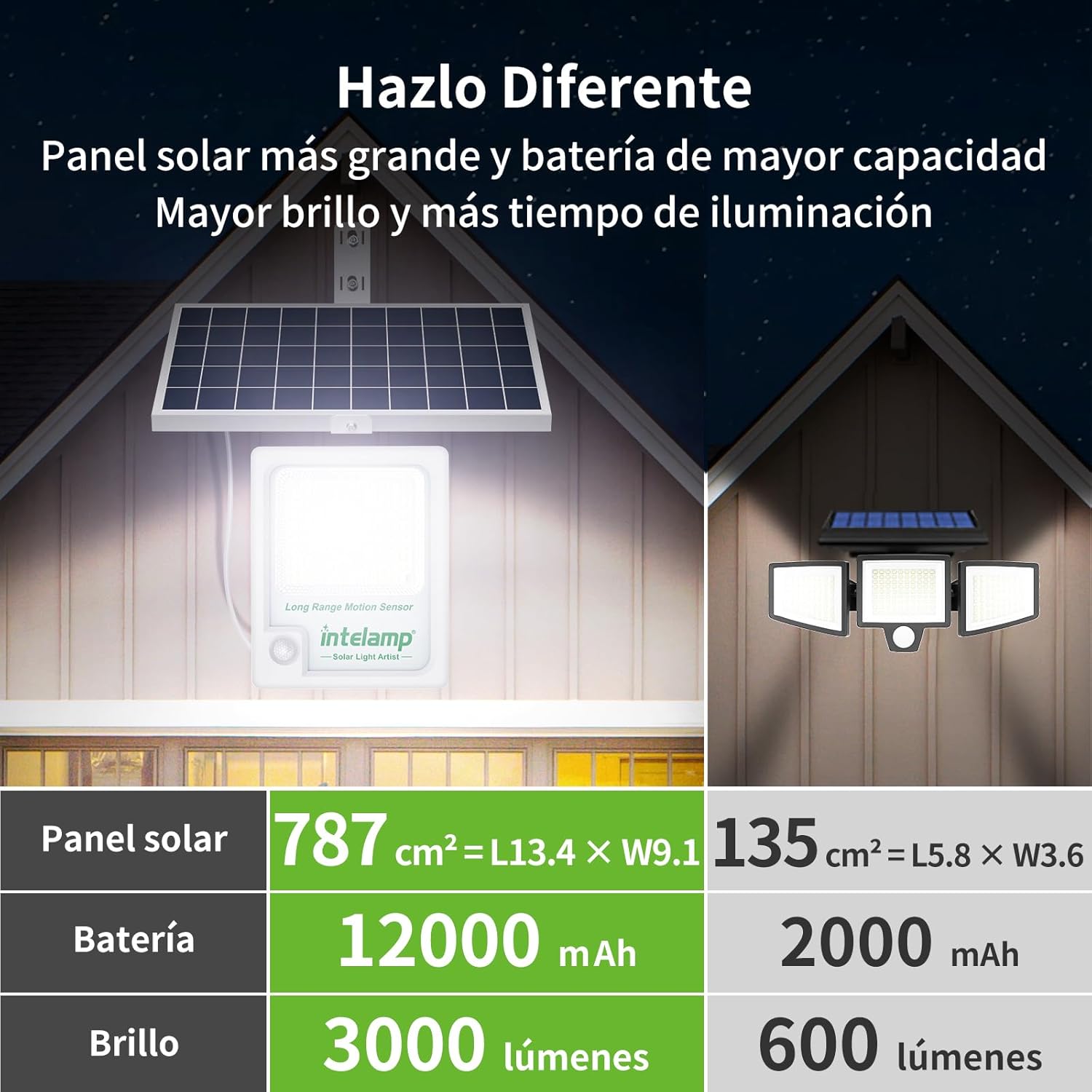 Intelamp 12000mAh 3000LM Outdo - đánh giá và giá Outdoor Lighting Experts