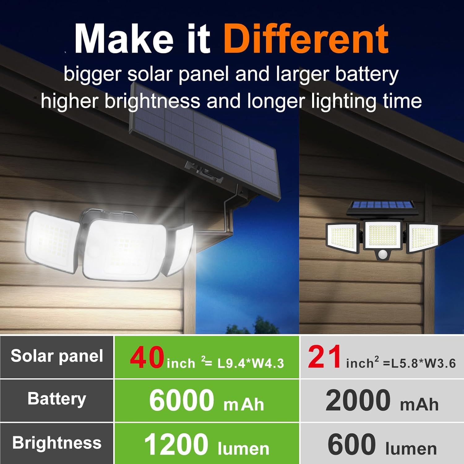 Intelamp Long Battery Life 600 - đánh giá và giá Outdoor Lighting Experts