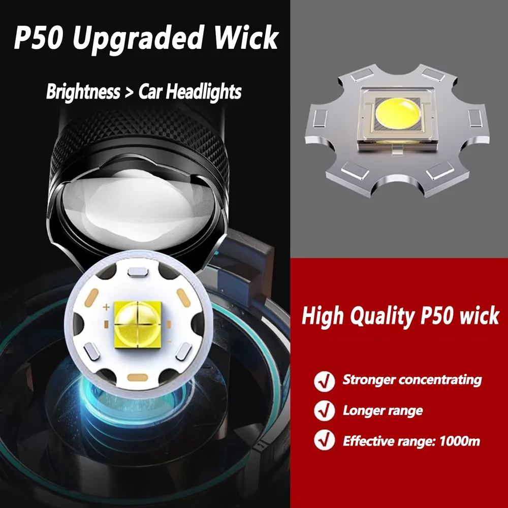 Rechargeable LED Flashlight Zo - đánh giá và giá Outdoor Lighting Nearby